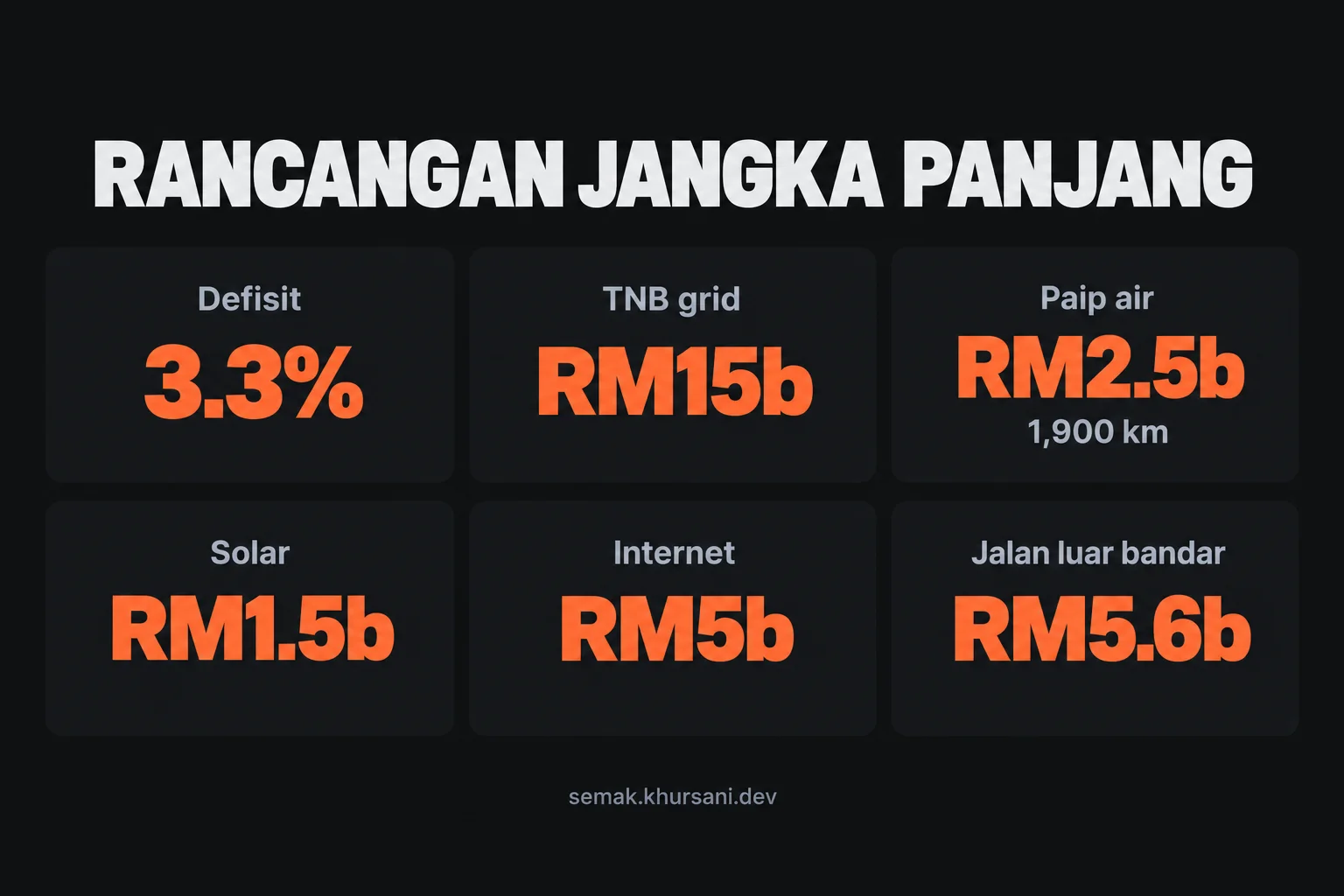 The long game — The long game — infografik