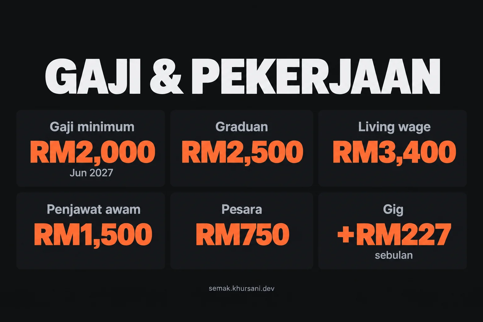 Pay and jobs — Pay and jobs — infografik