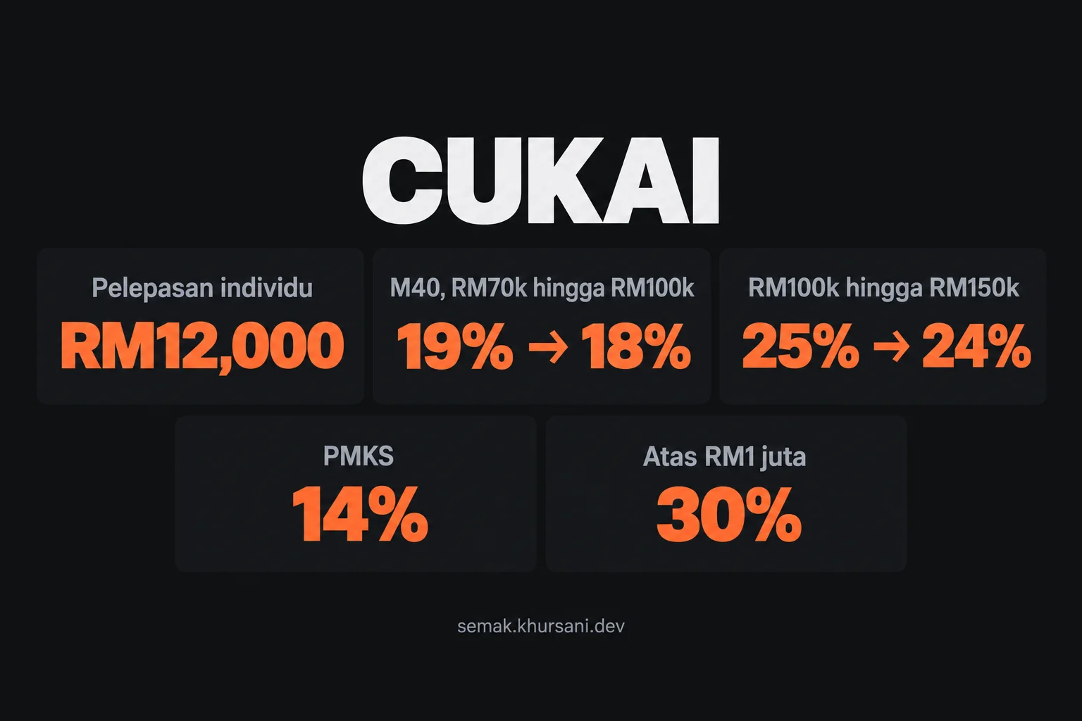 Taxes — Taxes — infografik